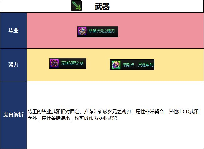 DNF2026����汾�ع���ҵװ���Ƽ�