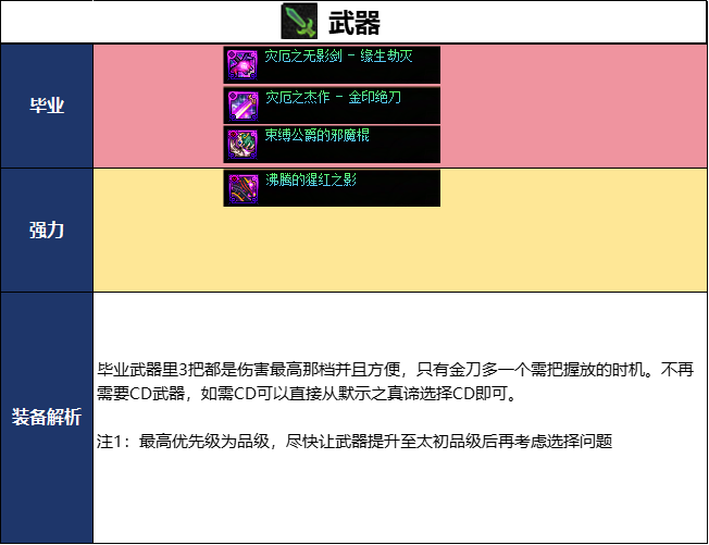 DNF2026����汾��������ҵװ���Ƽ�