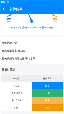 BMIйͼ1