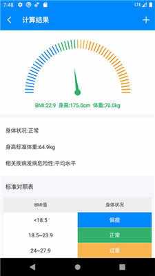 BMIйͼ2