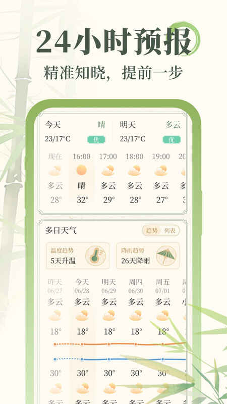 Ԥͼ2