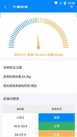 bmiָͼ2