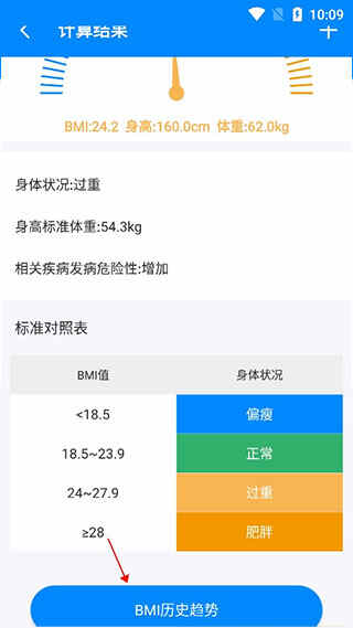 bmiָͼ3