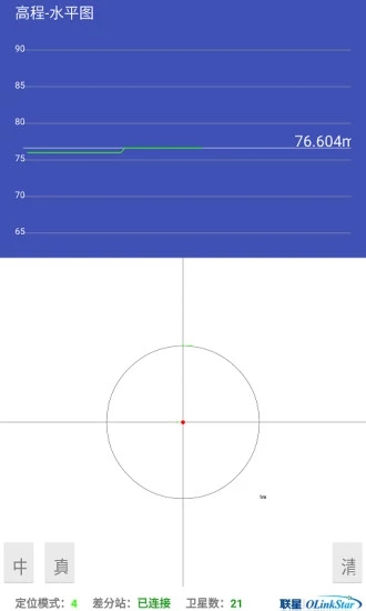 2.7°ͼ2