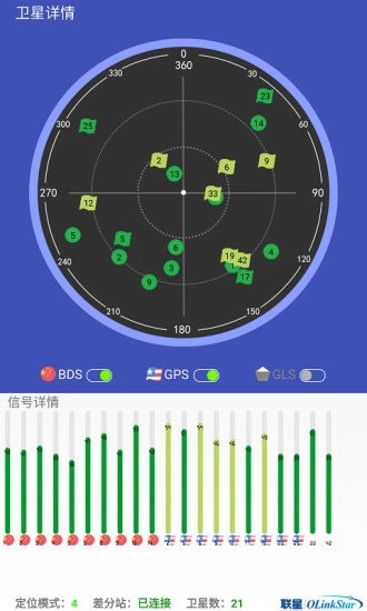 2.7°ͼ3