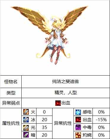 DNF֮쳵淨ʲô