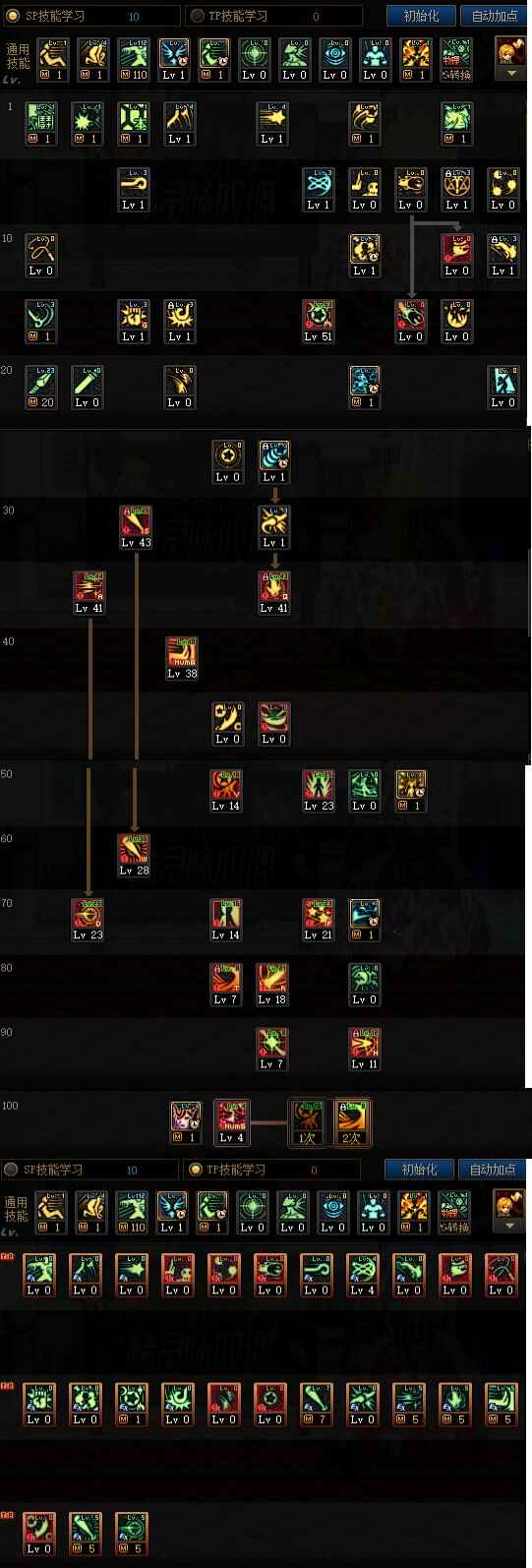 DNF110սӵƼ