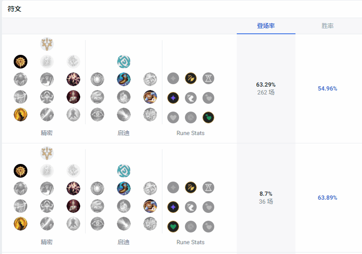 LOL14.10츳