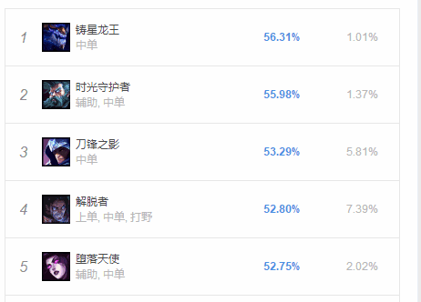 LOL9.5ʹ츳ĳװƼ