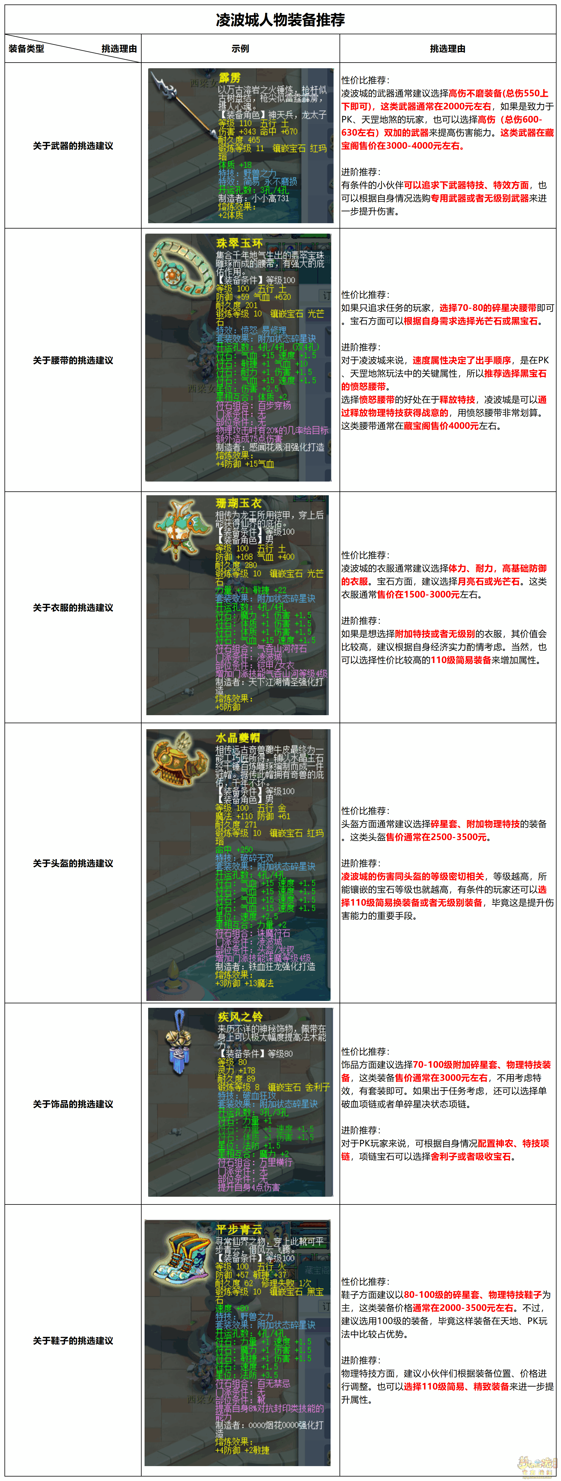 λ109貨չʾ