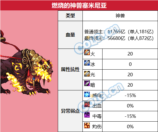 DNFȼյ淨ʲô