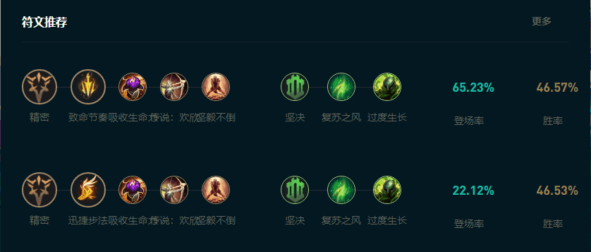 LOL2025ô