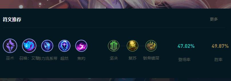 LOL2025ôͨ