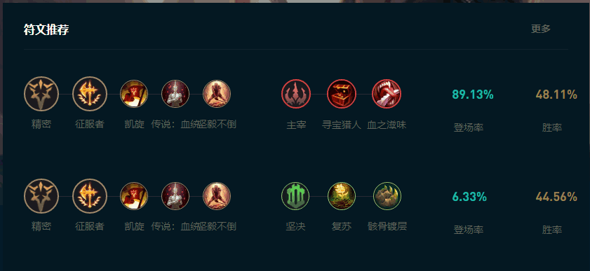 LOL2025ɯô
