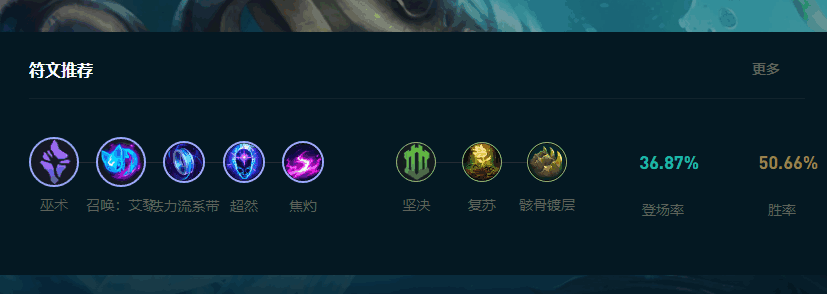 LOL2025ôͨ