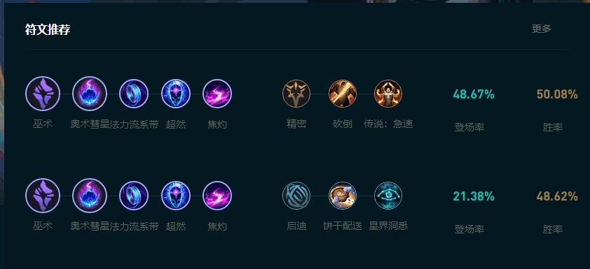 LOL2025ô