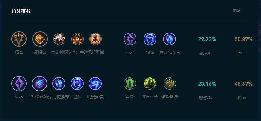 LOL2025ô