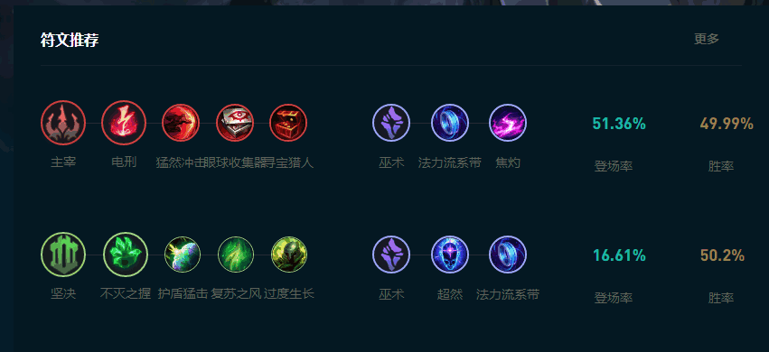 LOL2025ô
