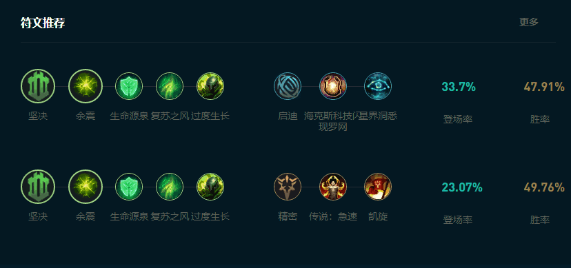 LOL2025ŷôͨ