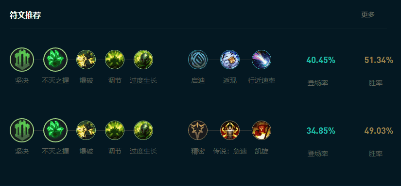 LOL2025ô