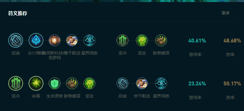 LOL2025ʯôͨ
