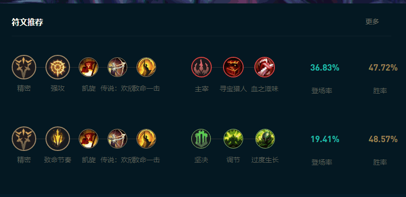 LOL2025VNô