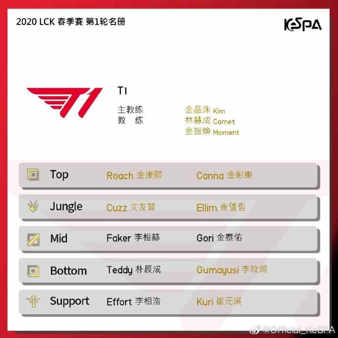 LOL2020T1սݽ