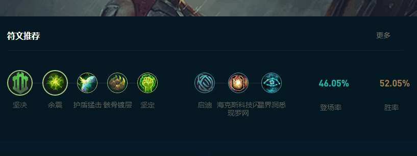 LOL2025Ƕôͨ