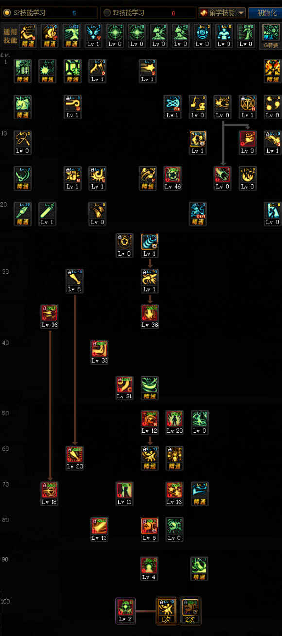 DNF100սʦӵ
