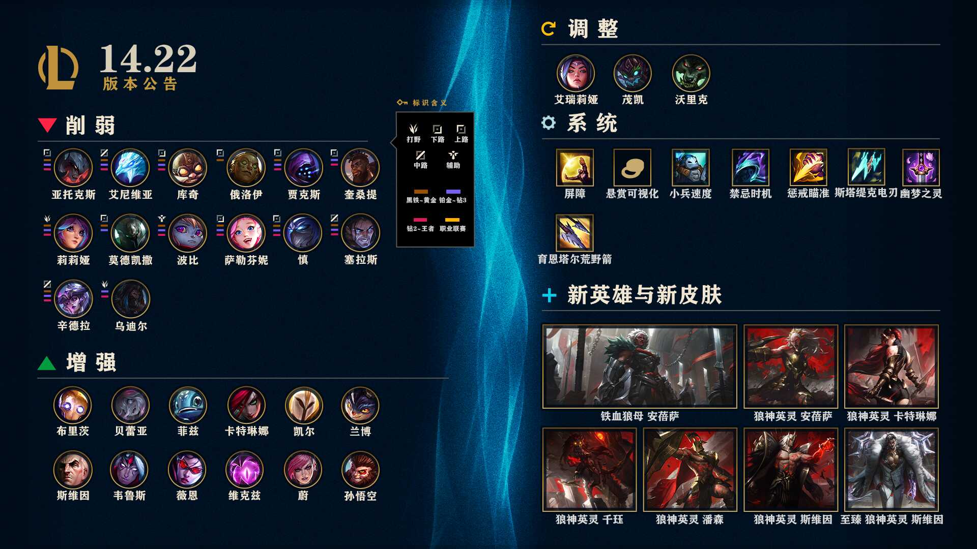 LOL14.22Ӣ۵˵