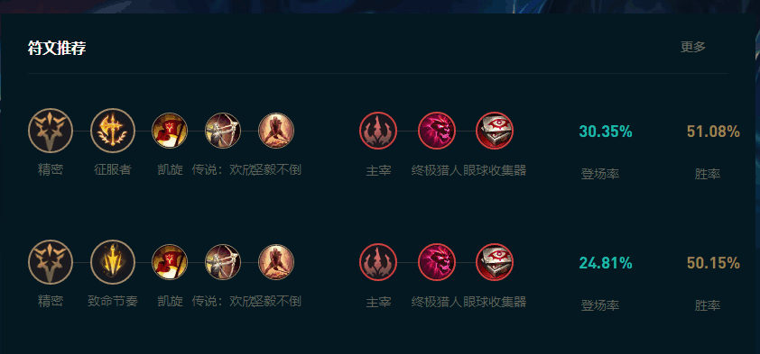 LOL2025ô