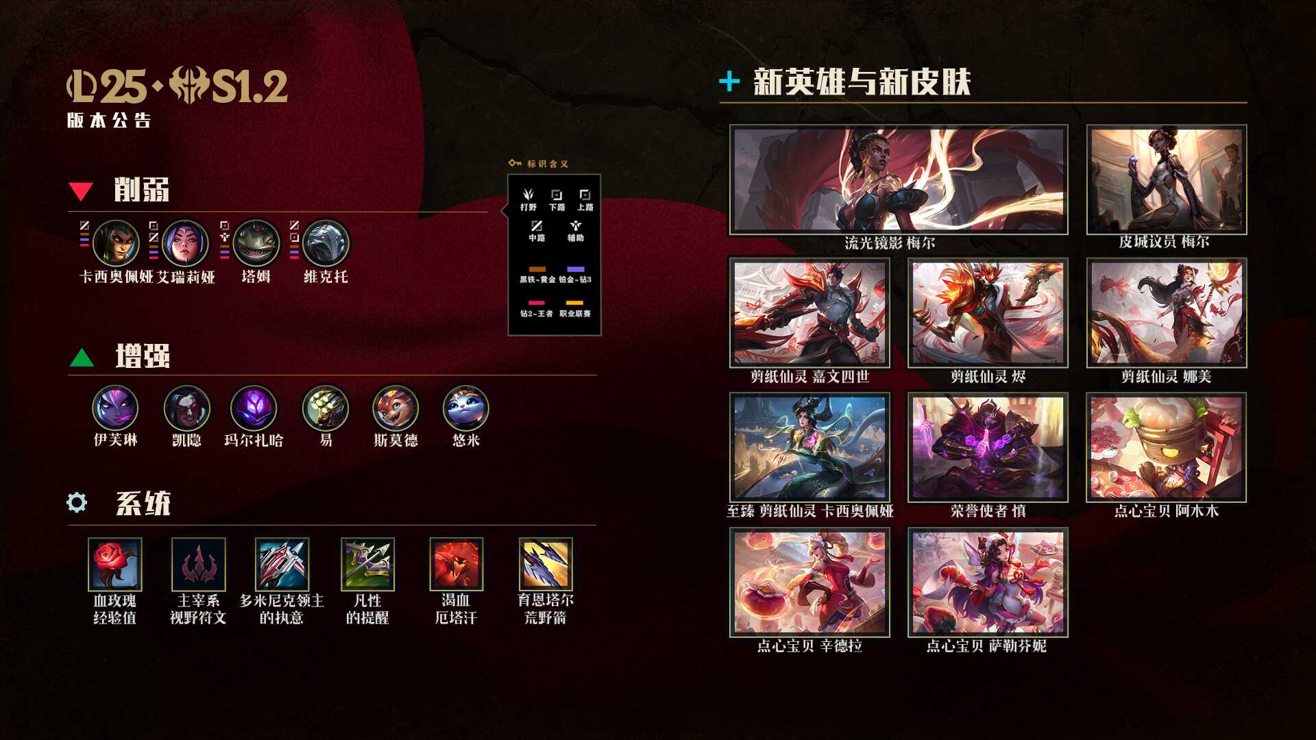 LOL25.s1.2Ӣ۵