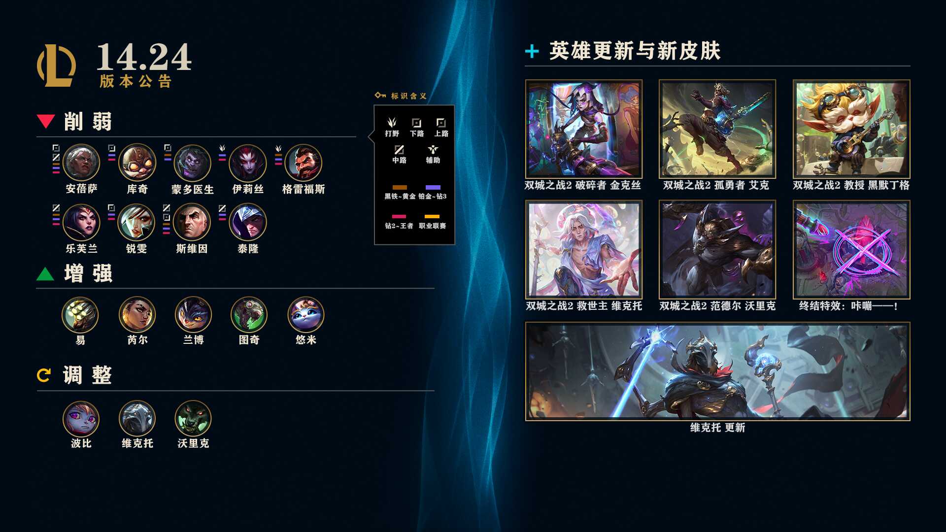 LOL14.24װ˵