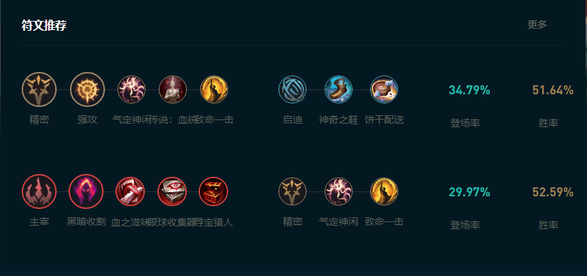 LOL2025Ůǹô