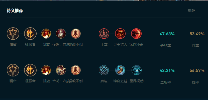 LOL2025ǉô
