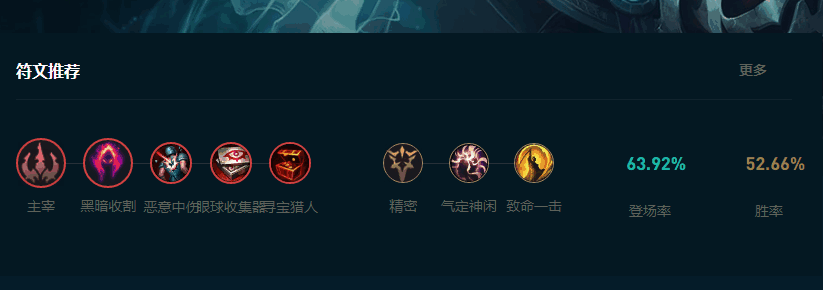 LOL2025ôͨ