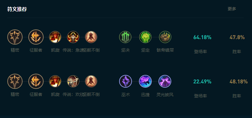 LOL2025ŵô
