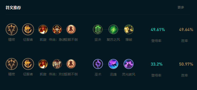 LOL2025ô