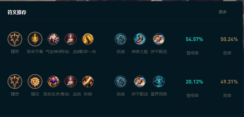 LOL2025ϼô