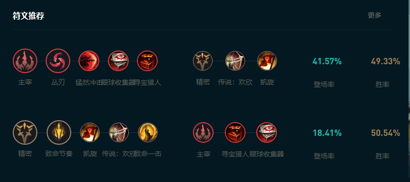 LOL2025ʥô