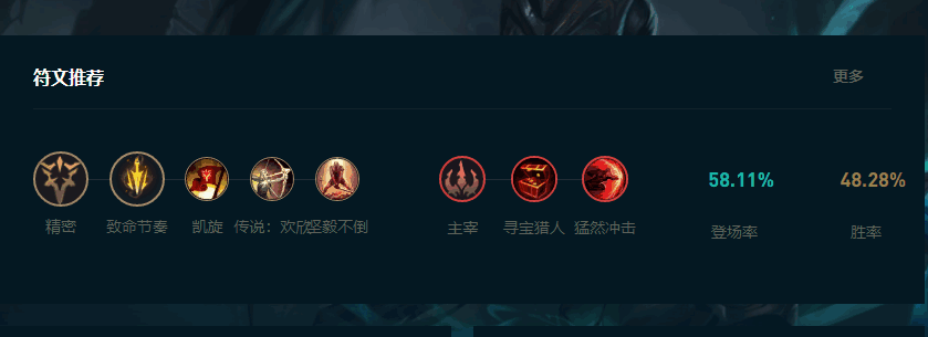 LOL2025˹ô