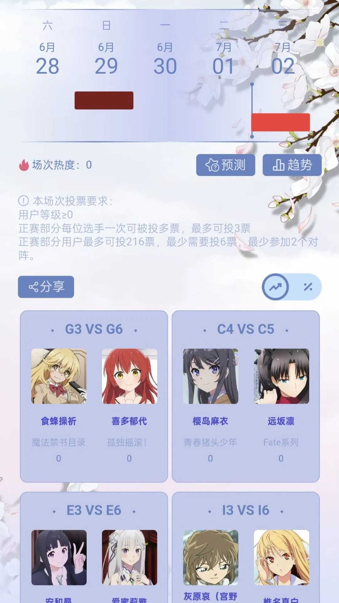 Ͷmoetoٷͼ3