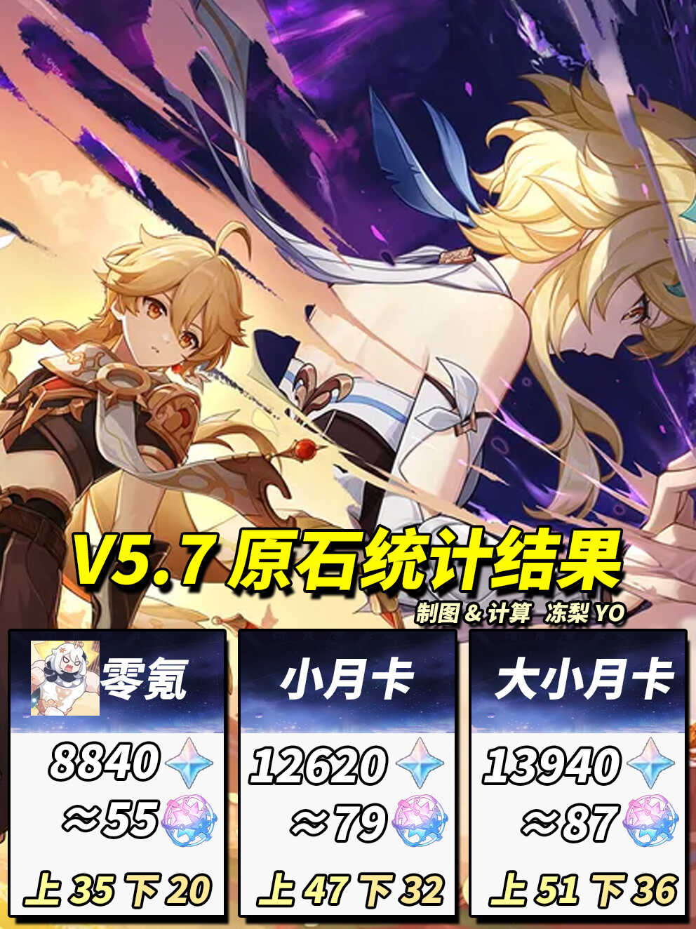 ԭ5.7ԭʯз