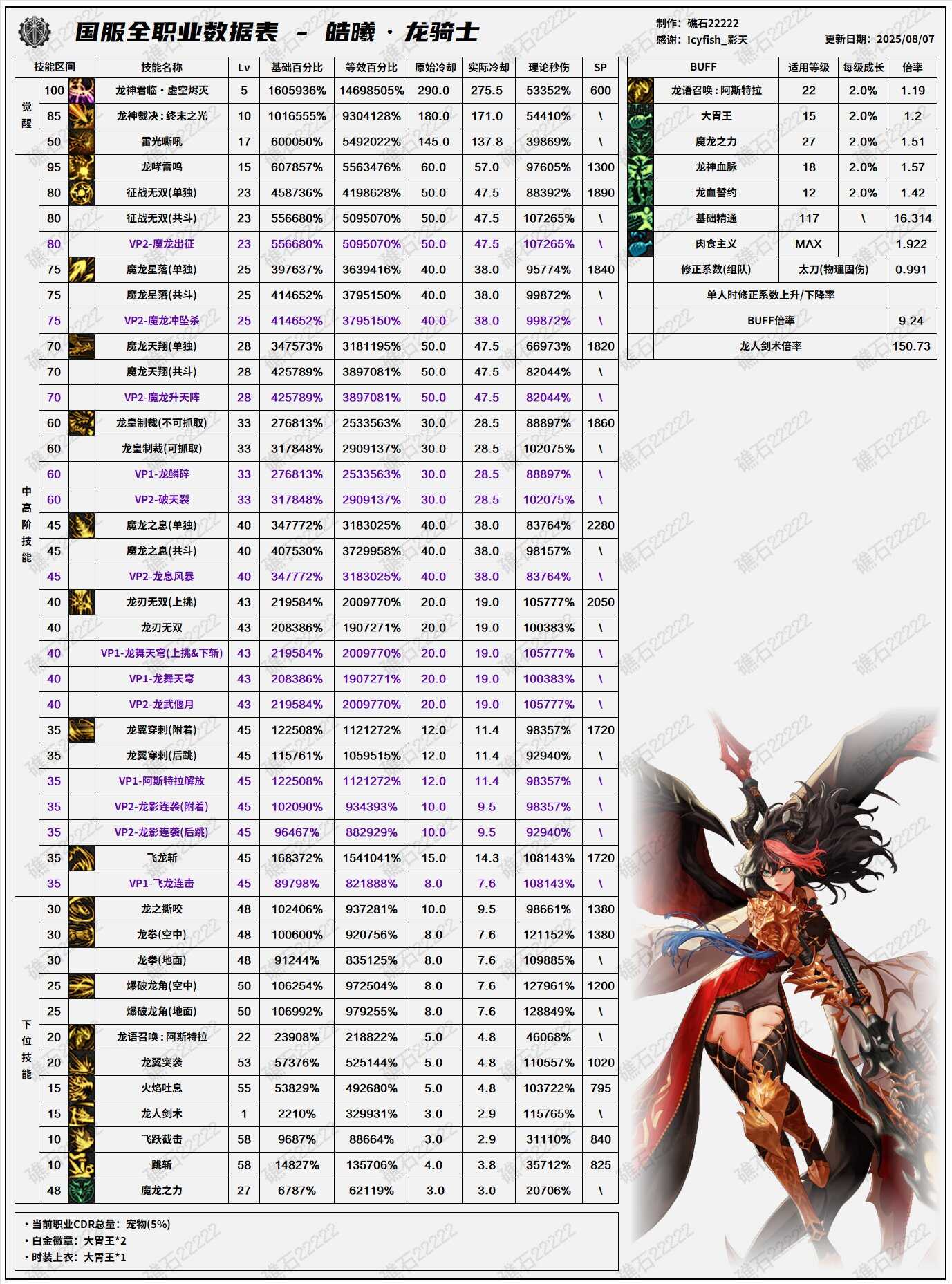 DNF8.7İݱ