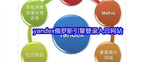 yandex˹¼վ