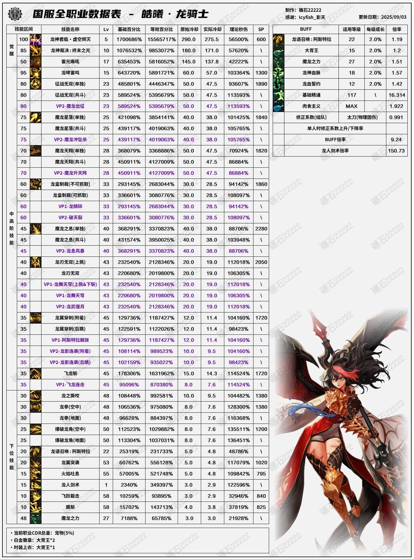 DNF2025汾ݱ