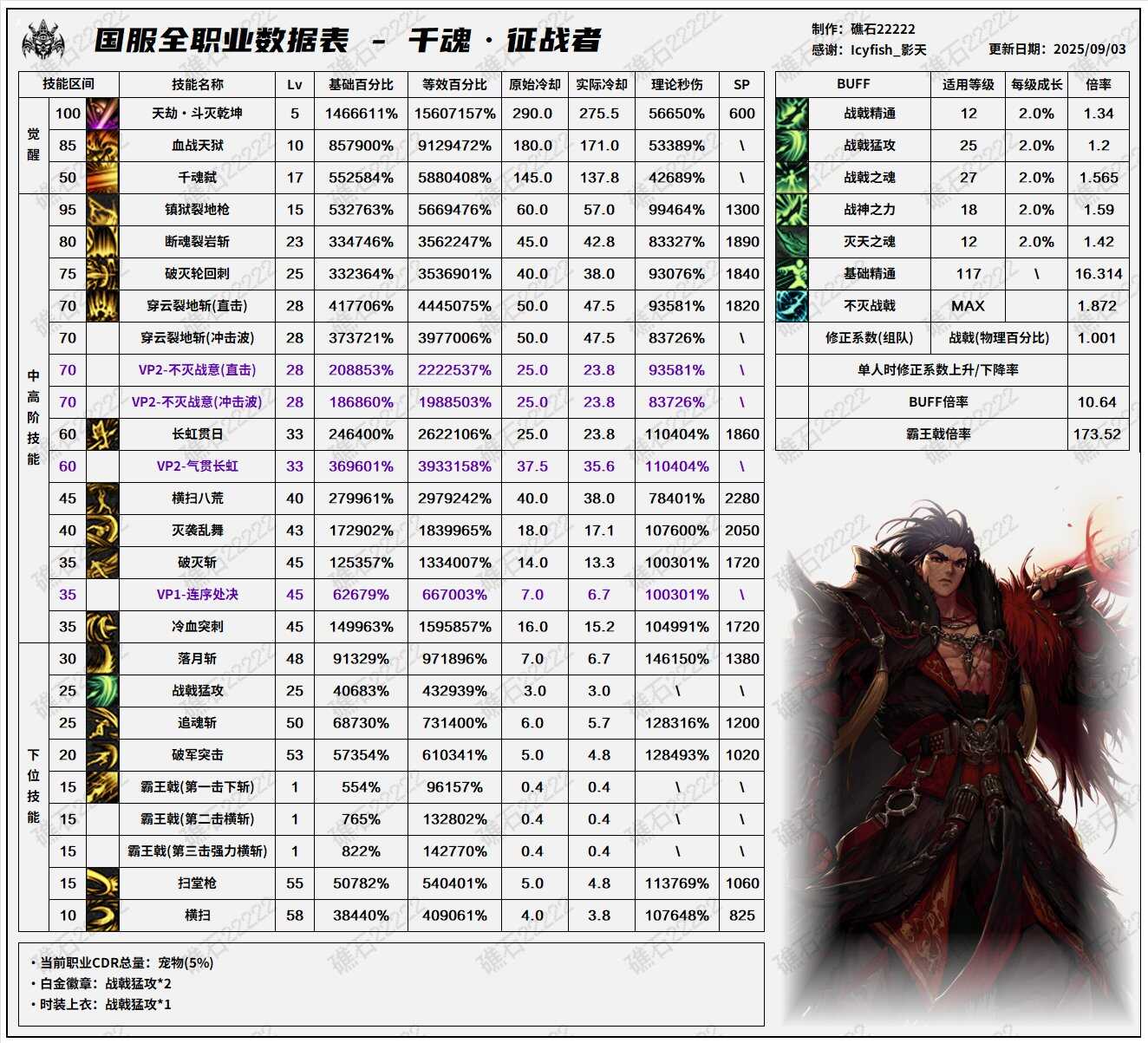 DNF2025汾սݱ