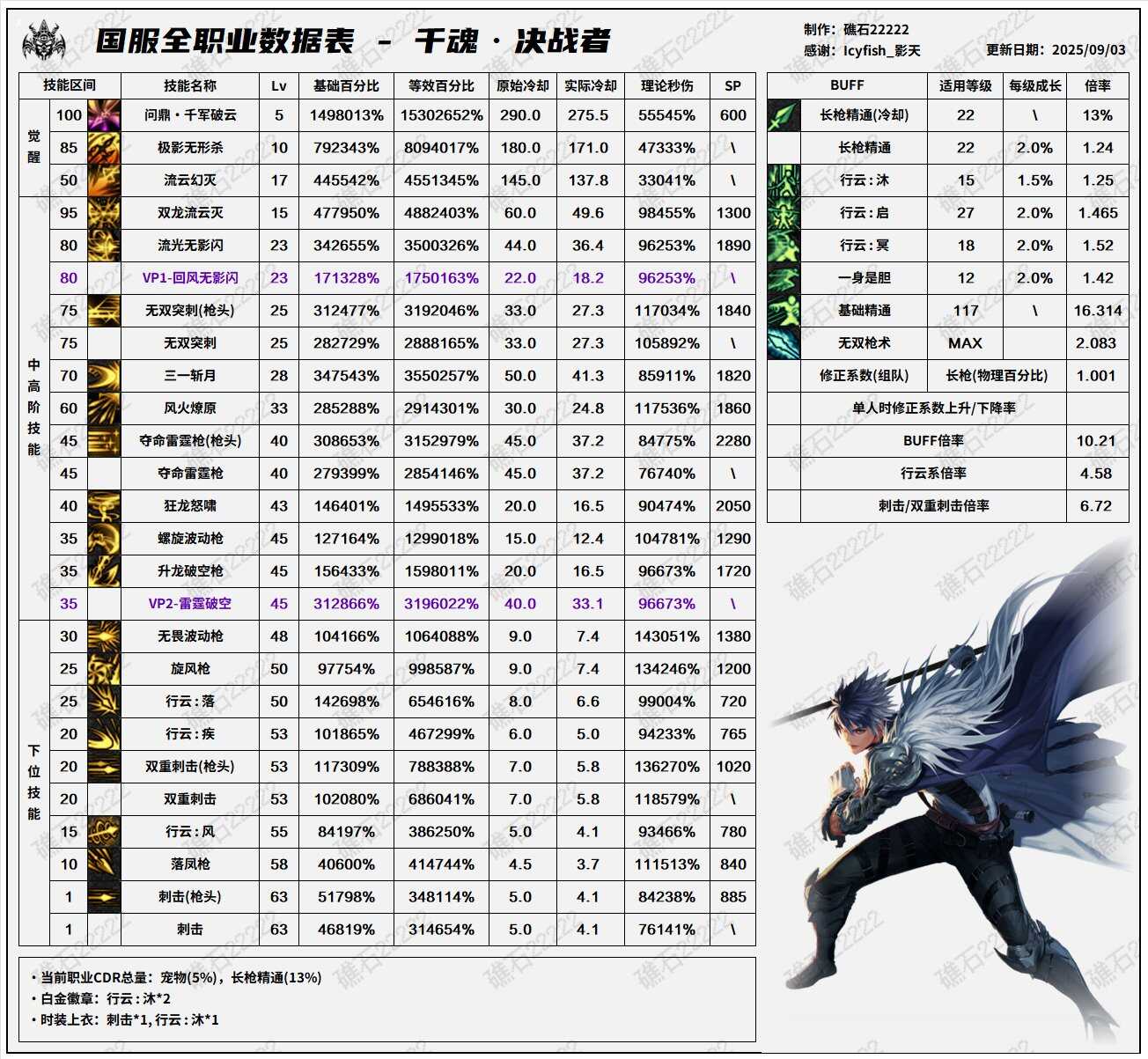 DNF2025汾սݱ