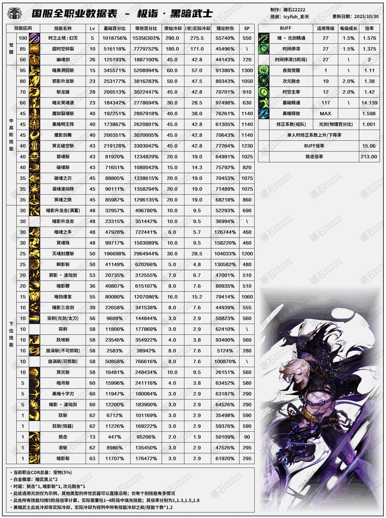 DNF11.06ְҵİڰʿݱ