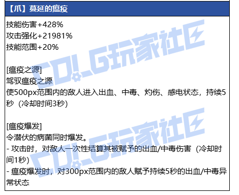 DNF����צ��������ָ��